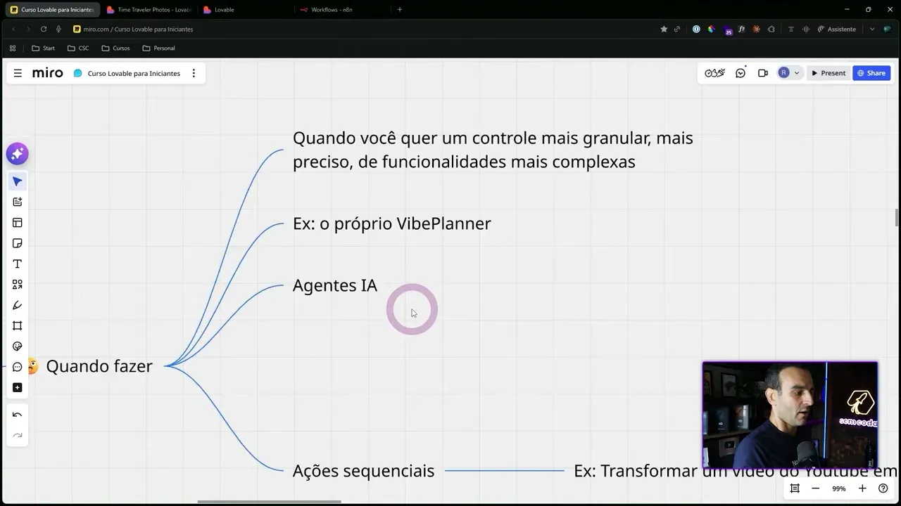 Mapa mental explicando a estratégia de adoção do Lovable com n8n