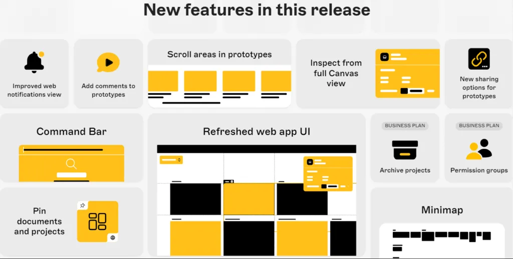 Como Figma se compara ao Sketch.