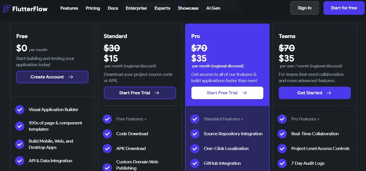 FlutterFlow: Preços e Planos.