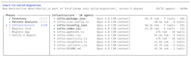 Dynamic Workflows no Claude Code: centenas de agentes em paralelo, tarefas de semanas resolvidas em dias
