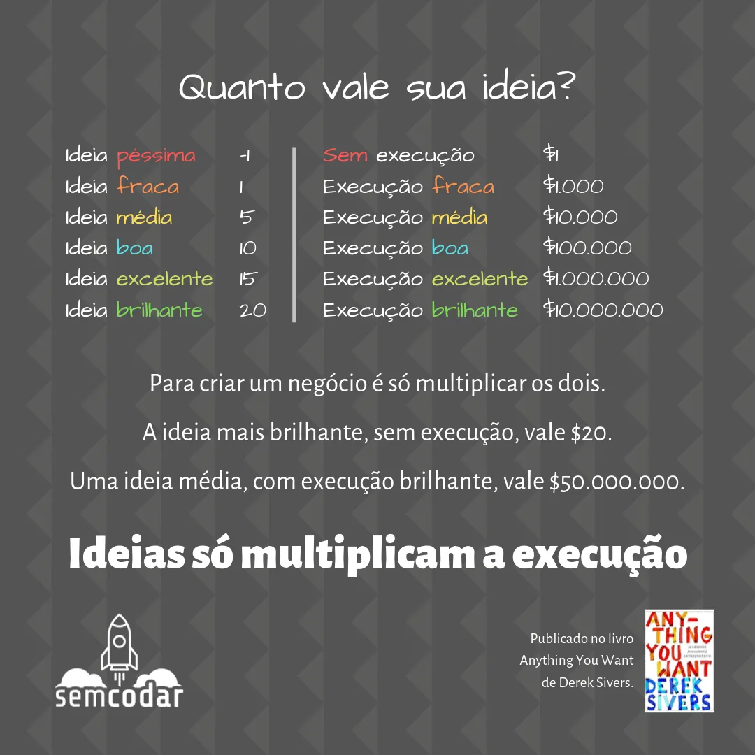 Ideias Execução - Info