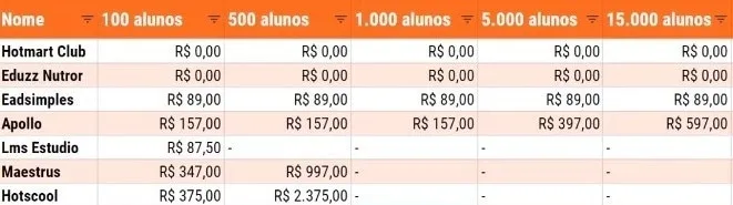 Captura Tabela de Concorrência