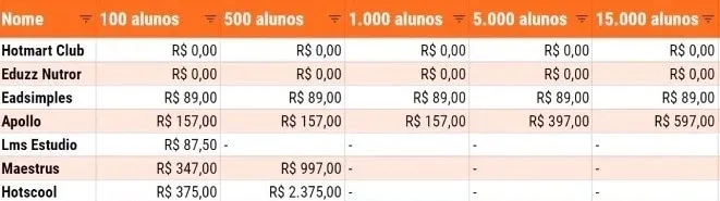 Captura Tabela de Concorrência