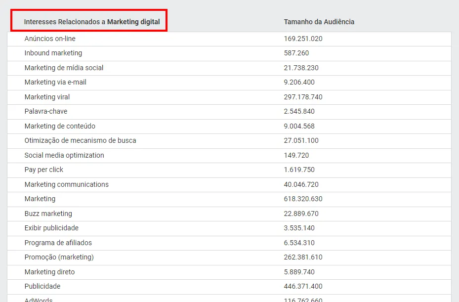 Imagem do Buscador de Interesses - tela 50