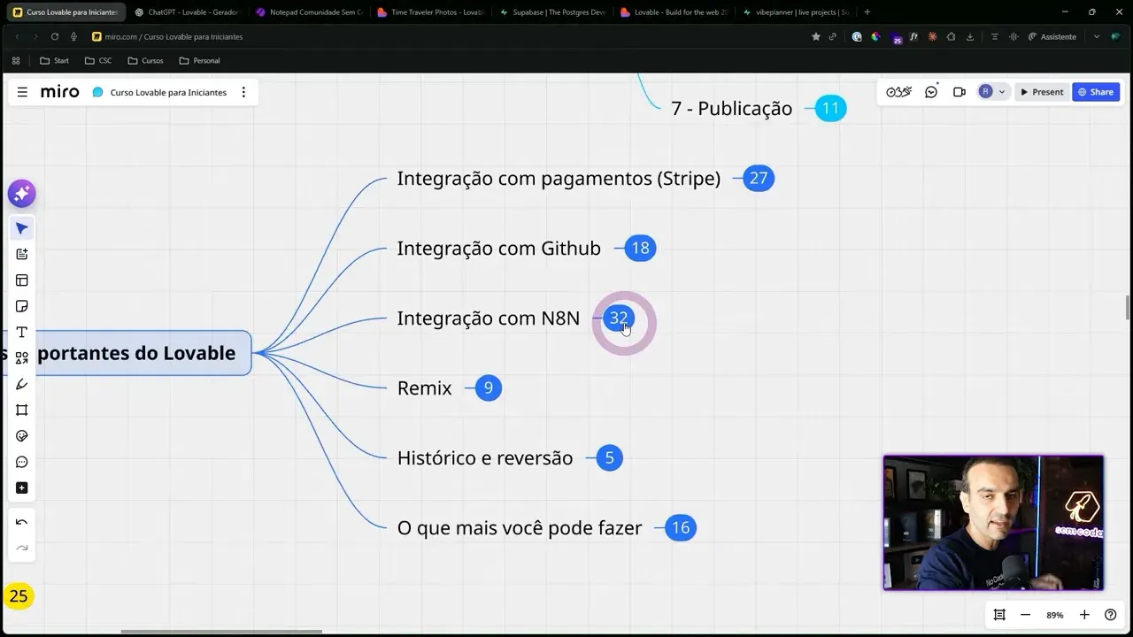 Mapa no Miro com integrações do Lovable Cloud e indicação de N8N
