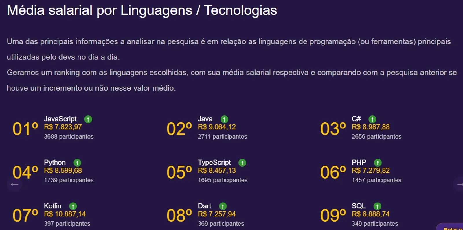 Desenvolvedor Tradicional vs. Desenvolvedor No Code: Comparativo de Salários