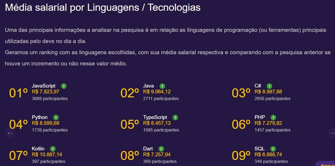 Desenvolvedor Tradicional vs. Desenvolvedor No Code: Comparativo de Salários