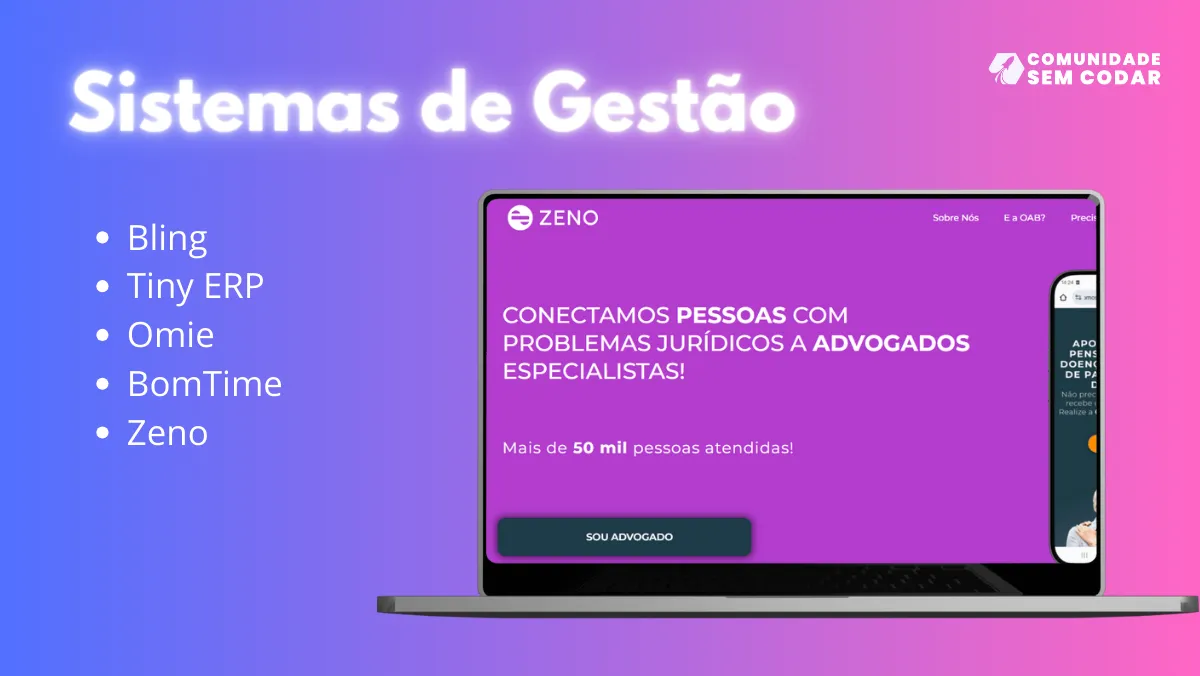 Sistemas de Gestão.