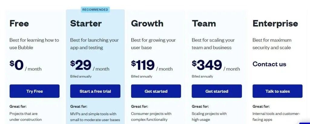 Quanto custa Bubble.io? Preços do Bubble, tabela de comparação.