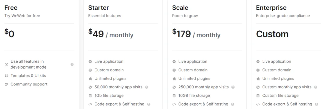 Preços e planos do WeWeb