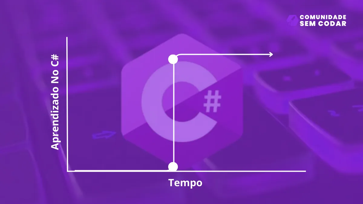Quanto tempo demora para aprender C#?