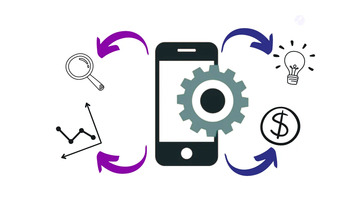 Quanto tempo leva para Criar um Aplicativo?