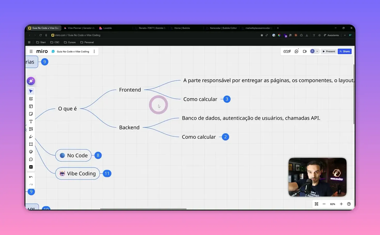 Mapa mental mostrando Frontend vs Backend
